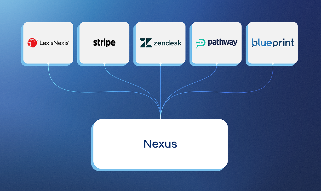 Nexus platform integrations connecting LexisNexis, Stripe, Blueprint and Pathway for automated prescription workflow