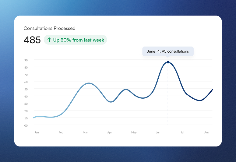 Nexus automated prescription approval tracking and clinical review interface